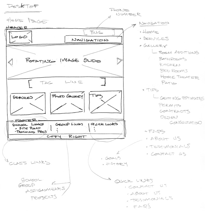 Site Wireframe - Desktop Home Page view