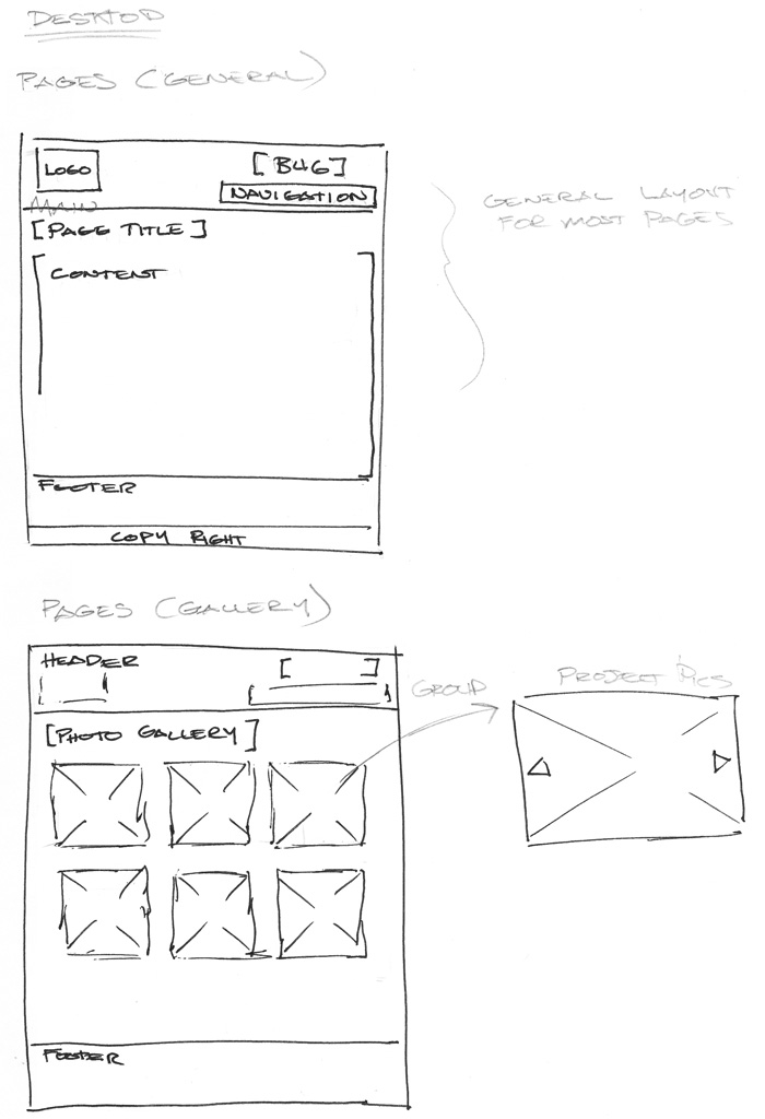 Site Wireframe - Desktop Other Pages