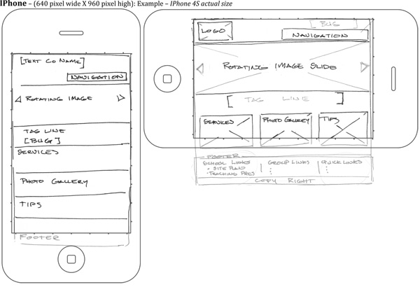 Site Wireframe - iPhone Mixed Combo Mode